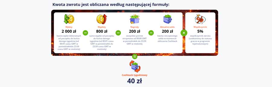 Jak obliczany jest cashback?