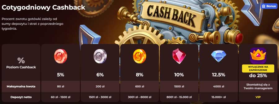 VinciSpin casino PL Cashback do 25%